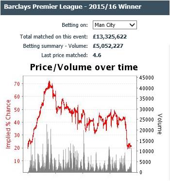 betfair