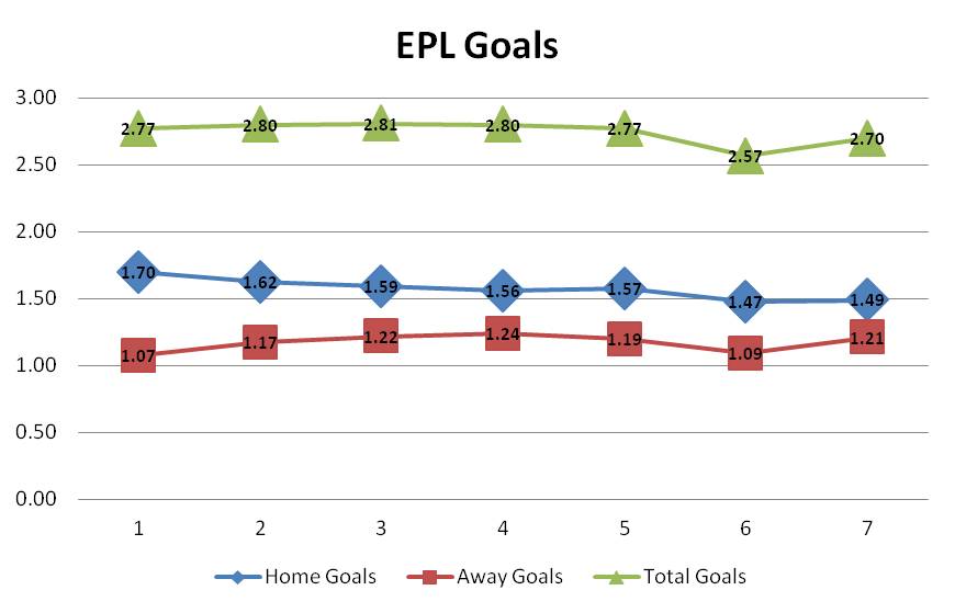 eplgoals