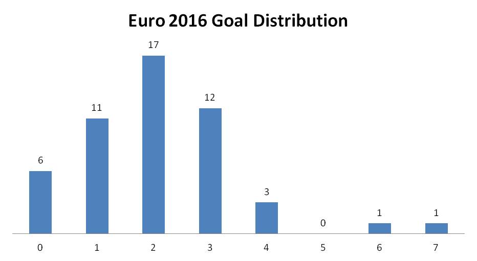 Euro2016GD