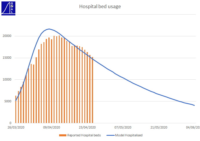 UK Hospital bed usage forecast