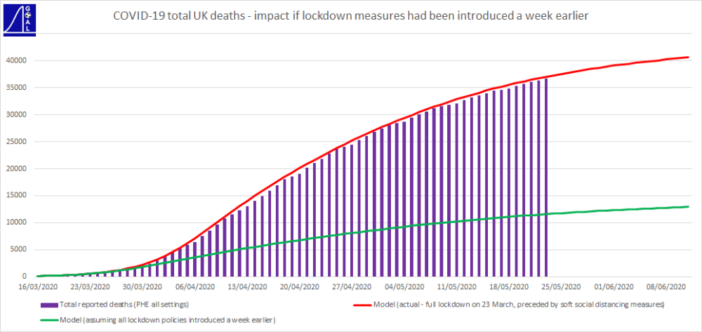 earlier lockdown total